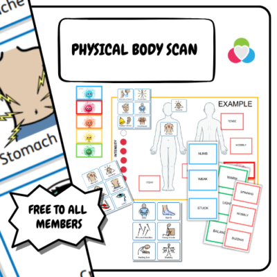 our physical body can gives visual aids to help identify where emotions are