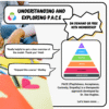 Understanding and Exploring P.A.C.E.
