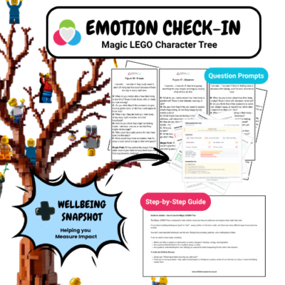 Help children show how they feel without finding the words. The Magic LEGO® Tree uses 20 figures and the BOUNCE Approach® for emotional check-ins in schools and home settings. Instant download.