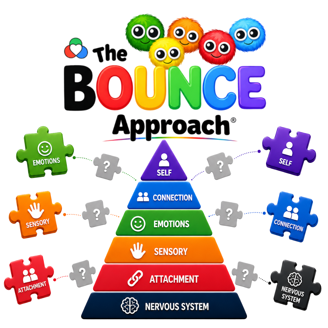 The BOUNCE Approach - piecing it together
