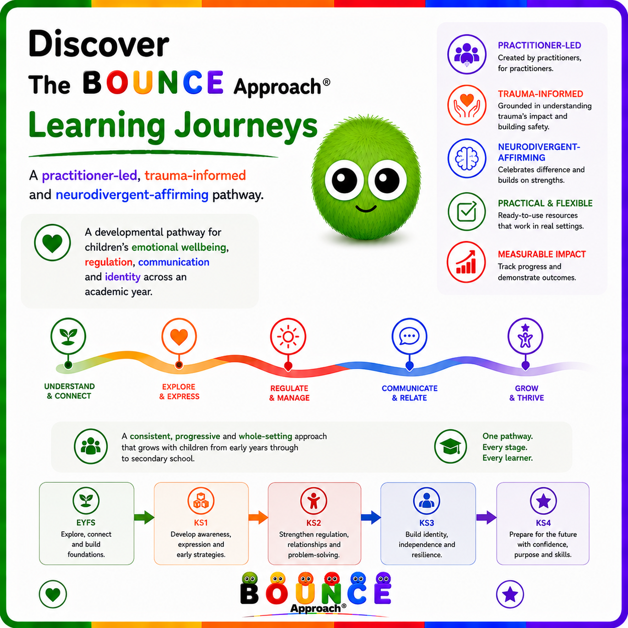 Activities and Ideas for Transitions and Change | The BOUNCE Approach®