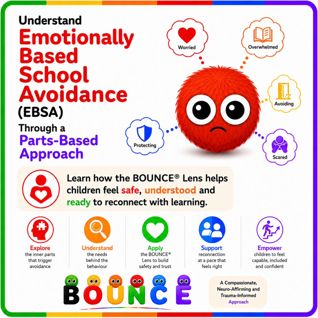 Understand emotionally based school avoidance (EBSA) through a Parts-Based Approach. Learn how the BOUNCE® Lens helps children feel safe, understood and ready to reconnect with learning.