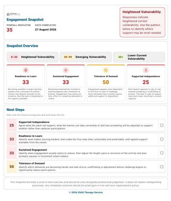 An example Snapshot profile with ranked domains
