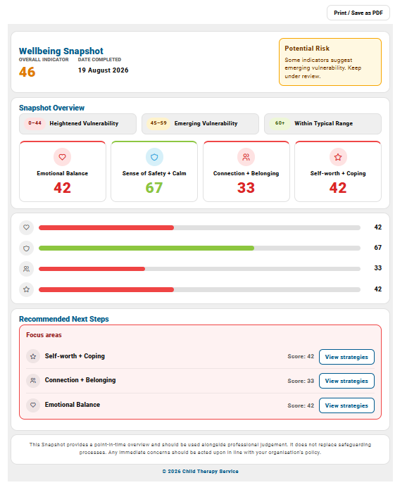 An example Snapshot profile with ranked domains