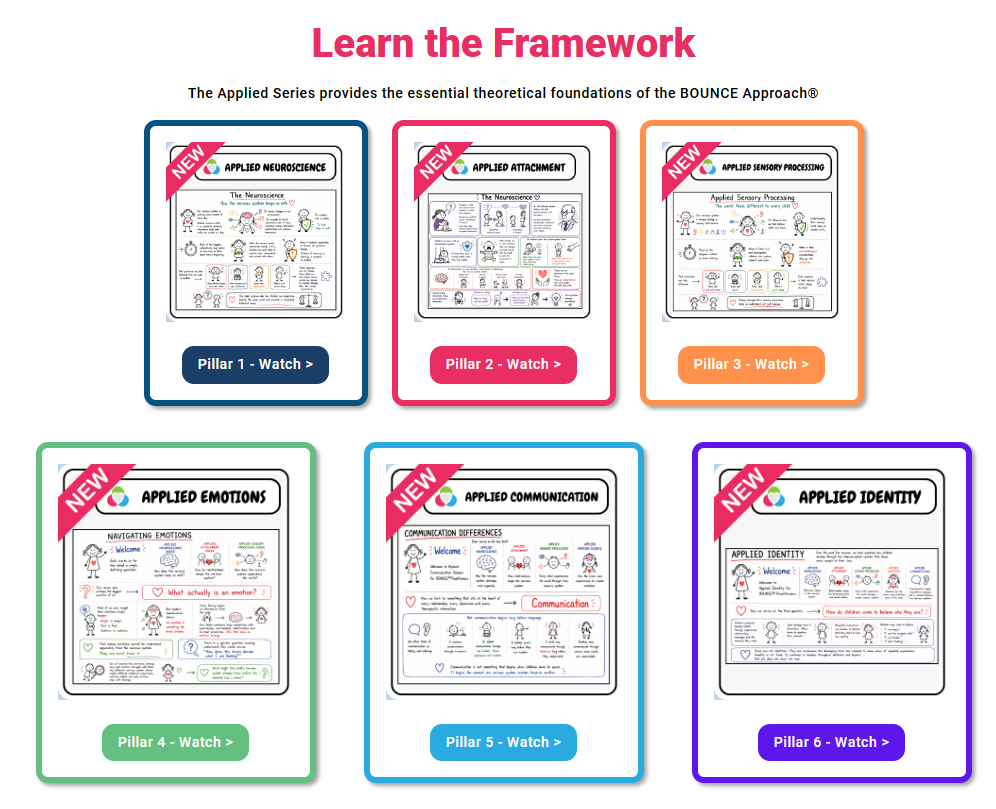 The BOUNCE Approach framework