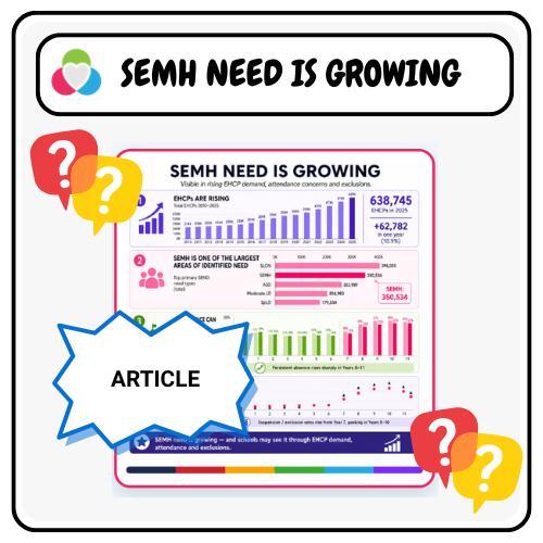 EHCP demand is rising, SEMH is one of the largest areas of SEND need, and attendance and exclusion remain significant concerns. What does this mean for professionals — and how can we respond earlier?
