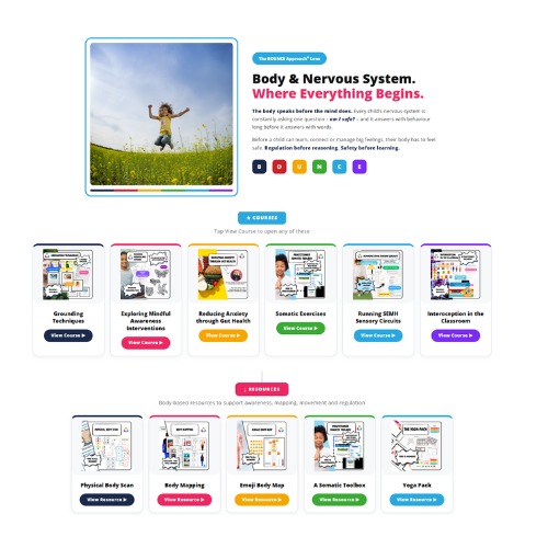Activities, strategies and the A to Z