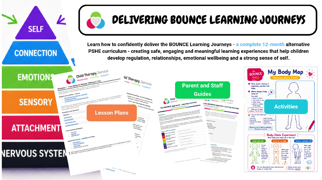 A BOUNCE Learning Journeys session, ready to deliver