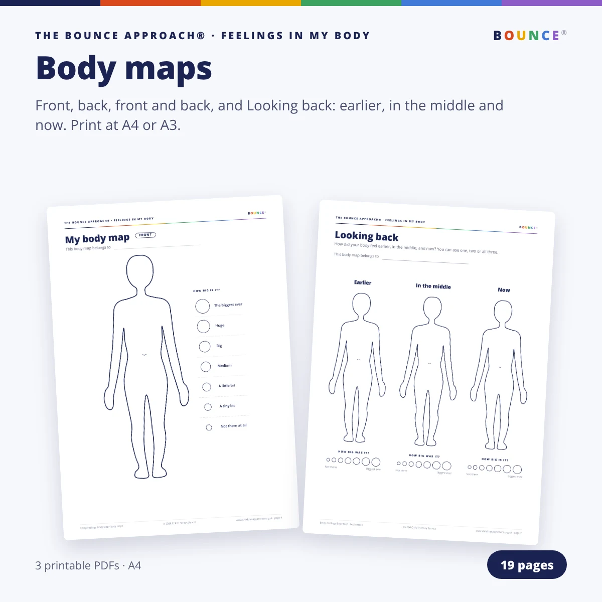 A front body map with a How big is it? column, and the Looking back sheet with three bodies: earlier, in the middle and now.