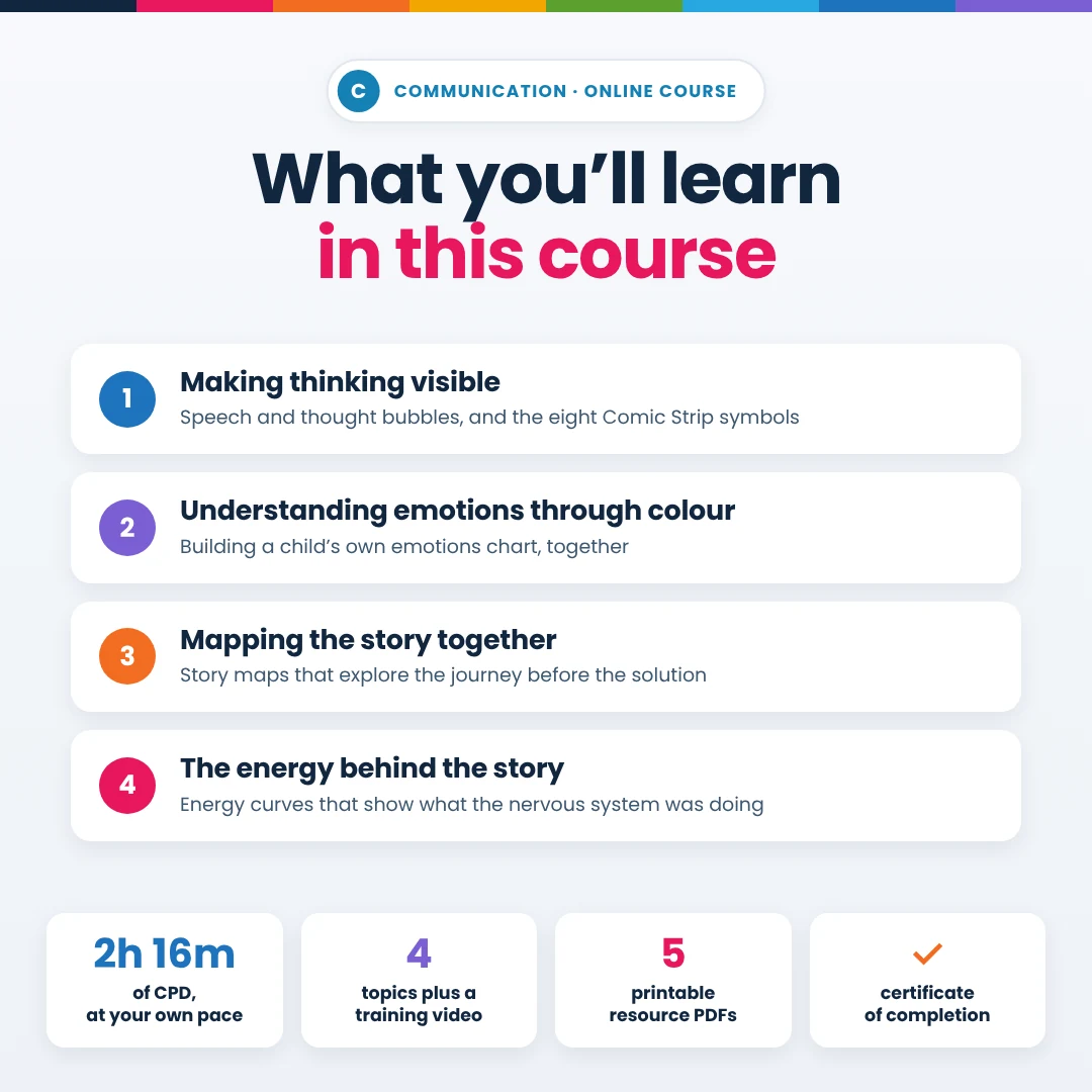 What you’ll learn in this course: 1 Making thinking visible, 2 Understanding emotions through colour, 3 Mapping the story together, 4 The energy behind the story.
