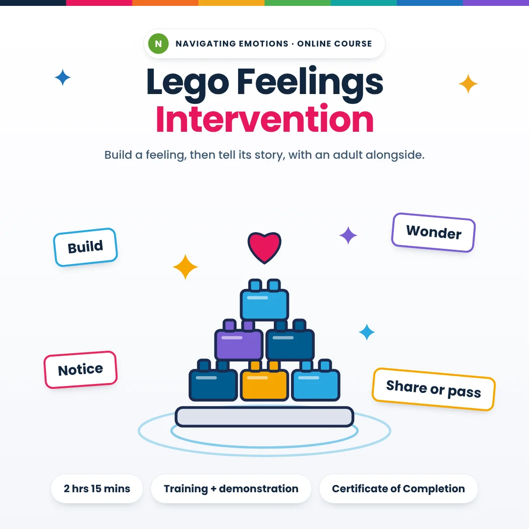 Lego Feelings Intervention: build a feeling, then tell its story, with an adult alongside. A stack of coloured bricks with a heart on top, and the words Build, Notice, Wonder and Share or pass. 2 hrs 15 mins, training and demonstration, Certificate of Completion.