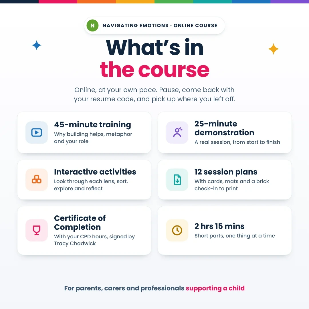 What’s in the course: a 45-minute training, a 25-minute demonstration, interactive activities, 12 session plans with cards, mats and a brick check-in to print, a Certificate of Completion with your CPD hours, and 2 hrs 15 mins in short parts. For parents, carers and professionals supporting a child.